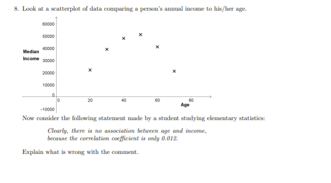 8. Look at a scatterplot of data comparing a person's annual