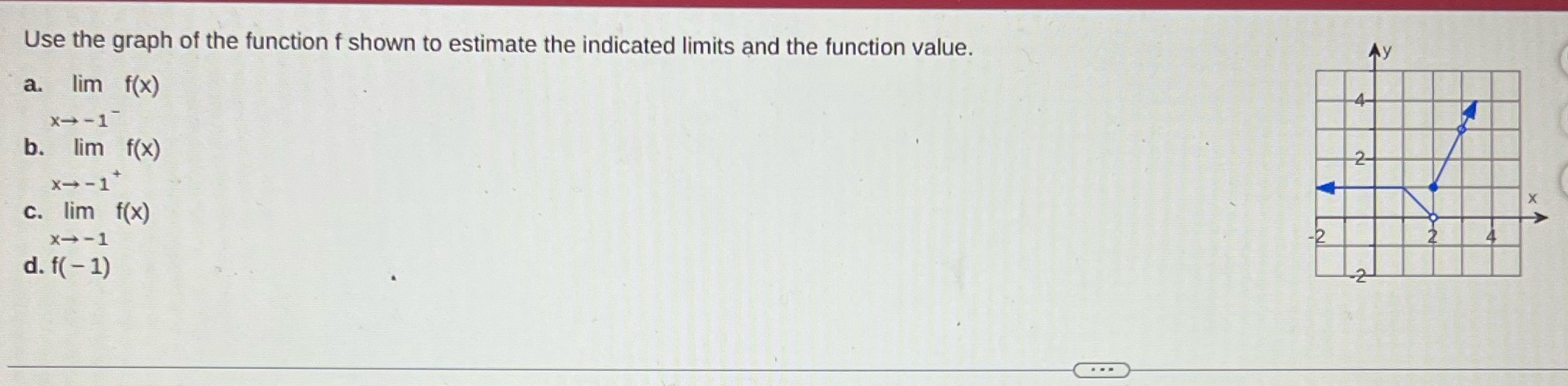  Use the graph of the function f shown to estimate the