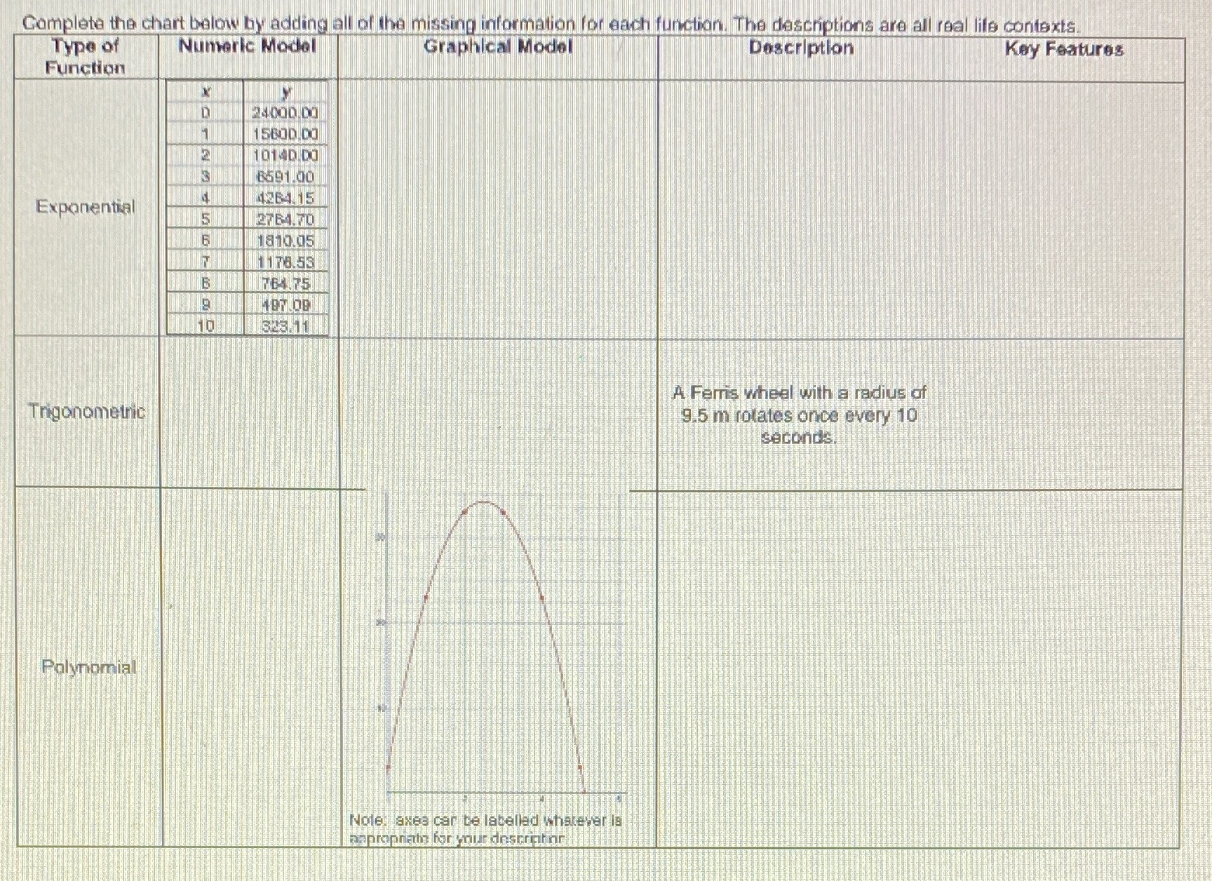 Complete the chart below by adding all of the missing information