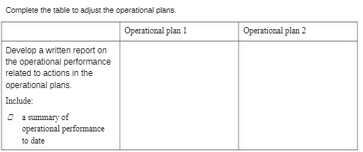  Complete the table to adjust the operational plans. Operational plan 1