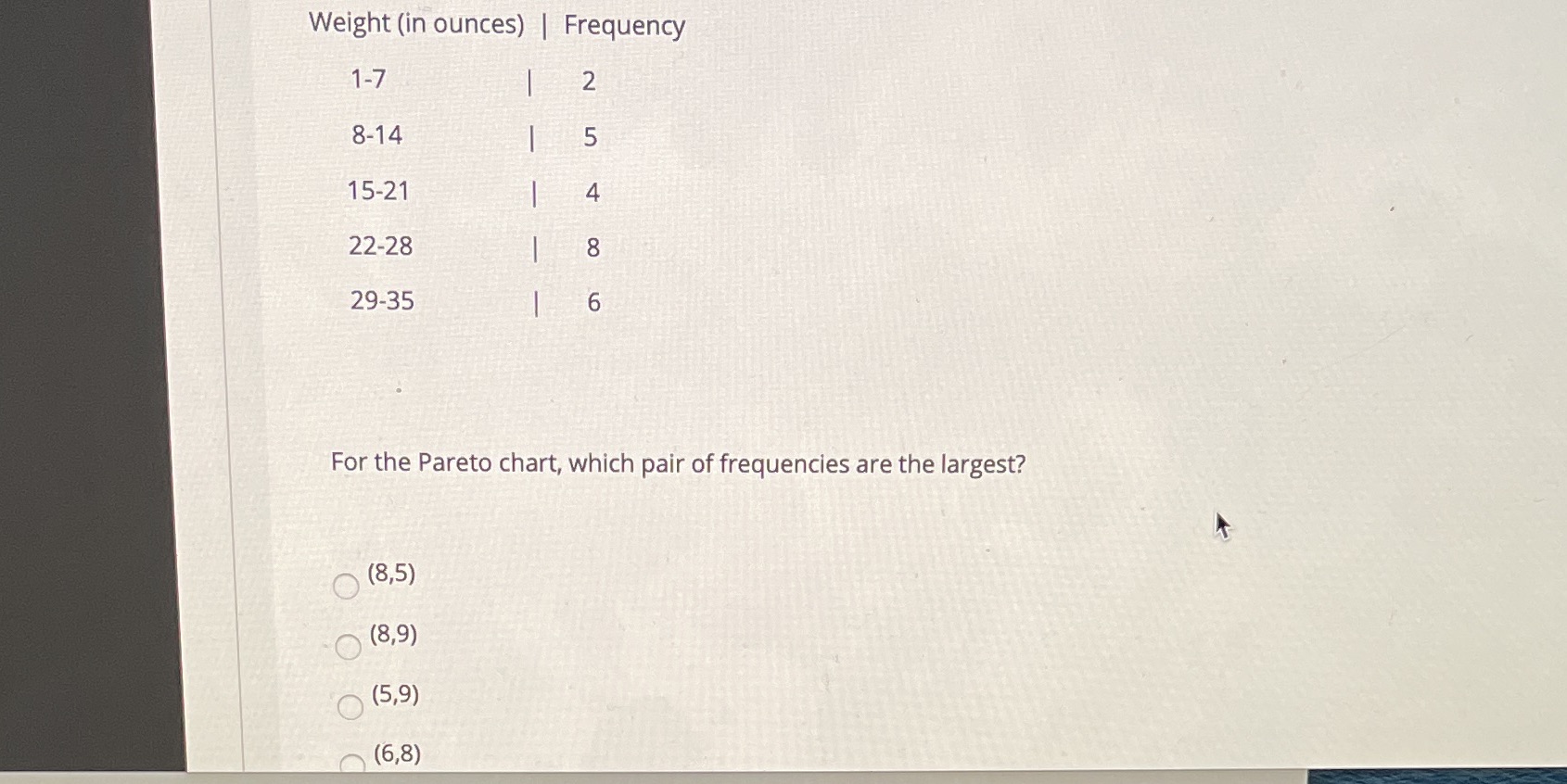 Can u help me with the answer Weight (in ounces) | Frequency