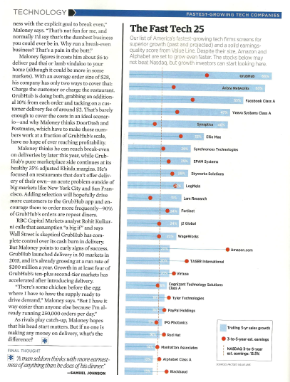 TECHNOLOGY for with 'whit in The Fast Tech 25