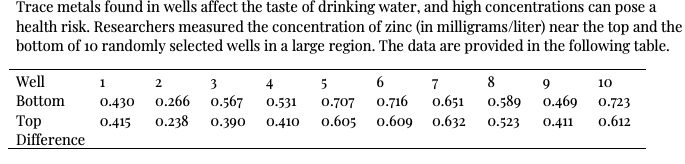 c. Construct and interpret a 95% confidence interval for the true mean