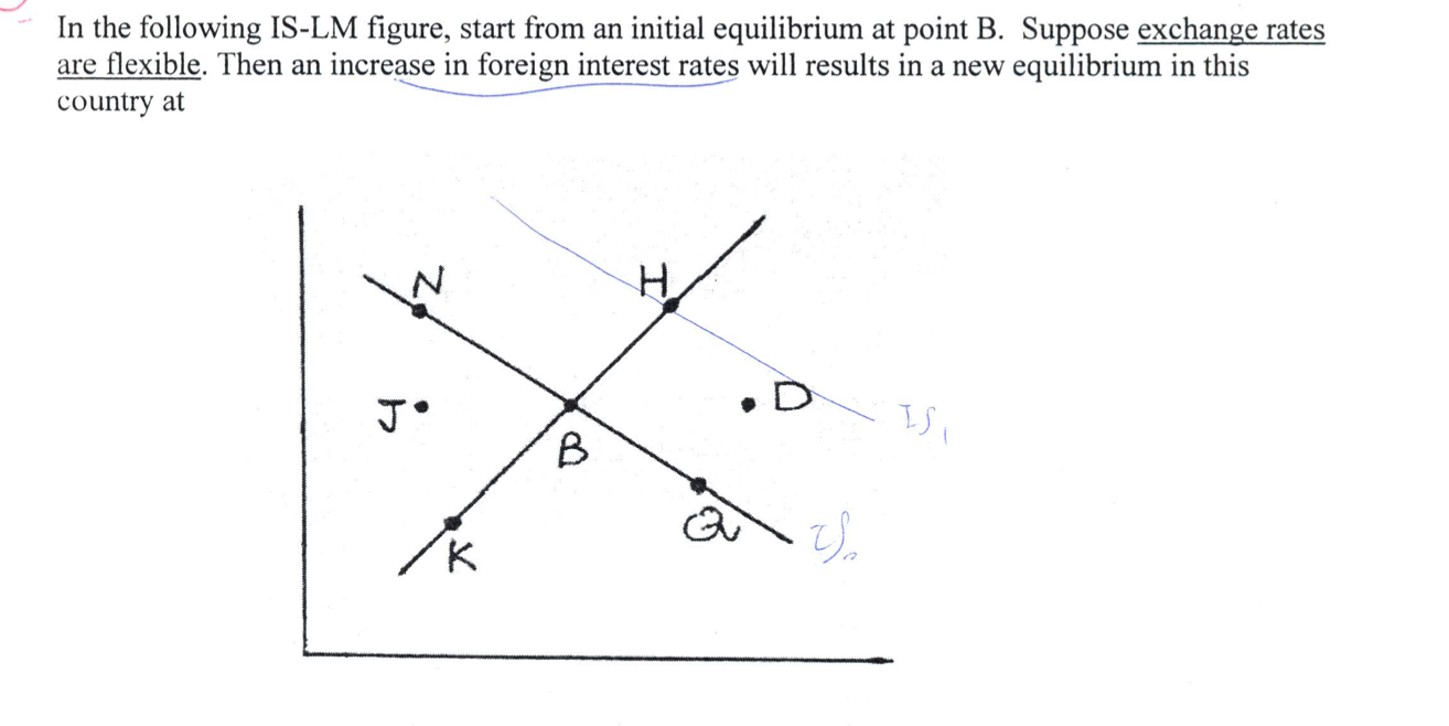  In the following IS-LM figure, start from an initial equilibrium at