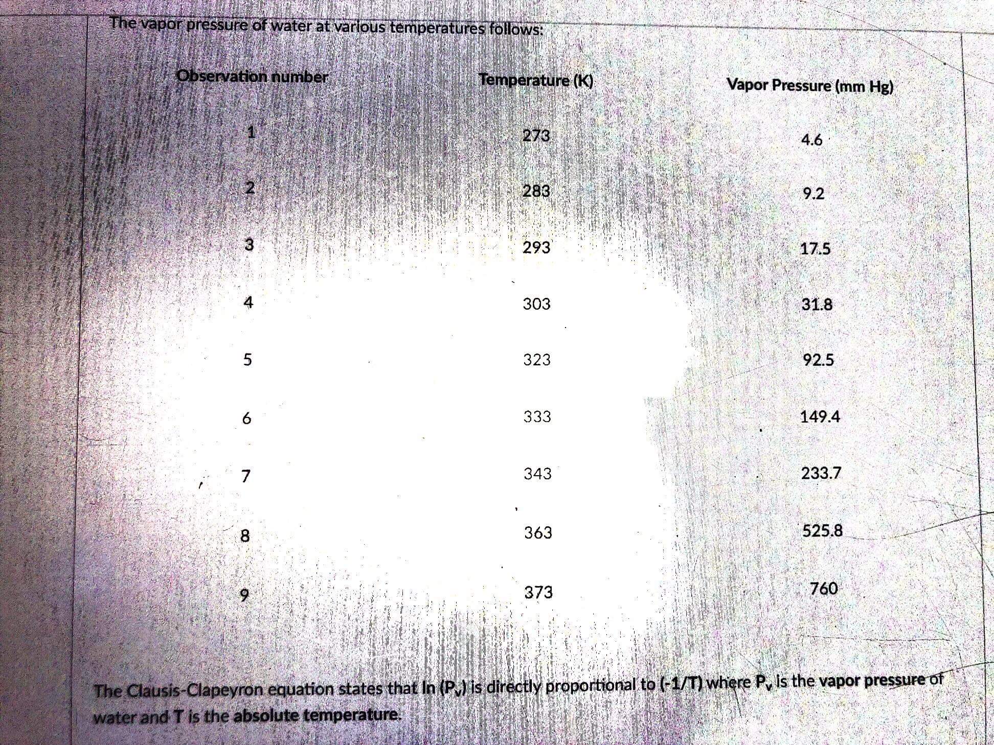 level. O 20.44 to 20.77 20.48 to 20.74 O -2945.33 to -998.77
