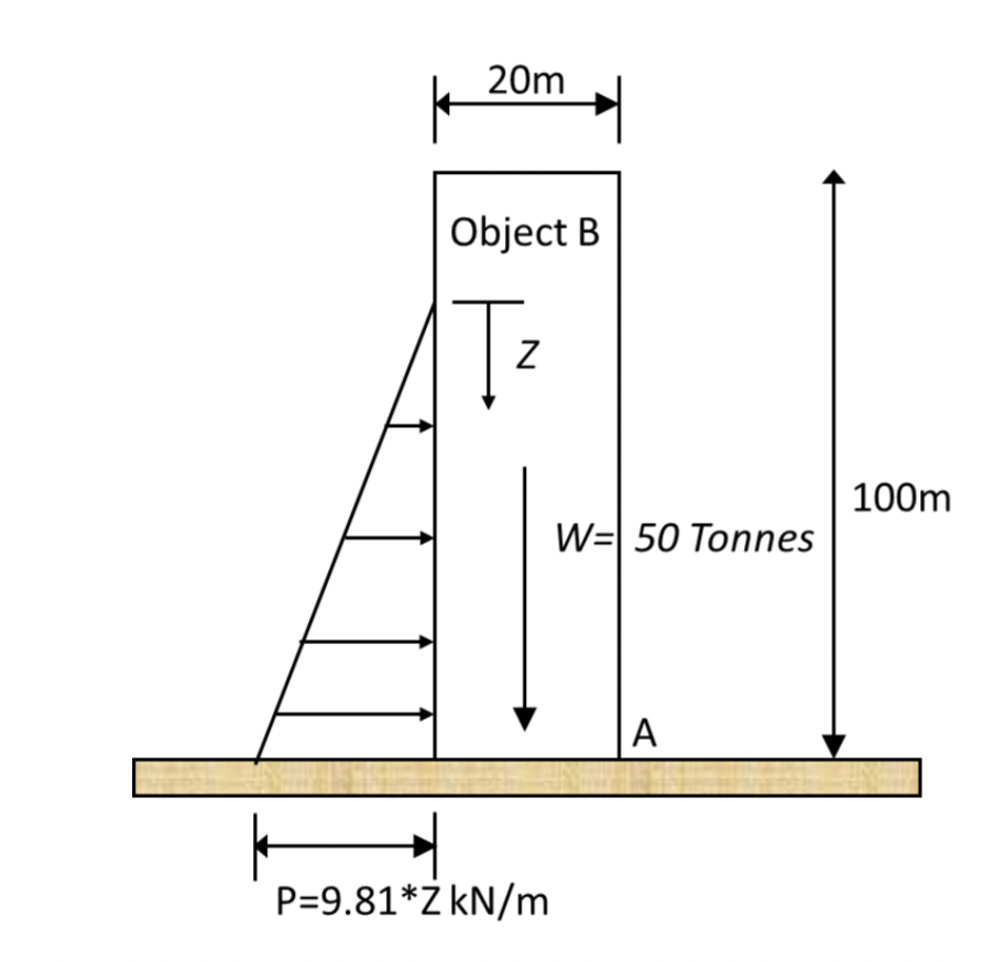 A rectangular block (Object B) is on the ground where the coefficient