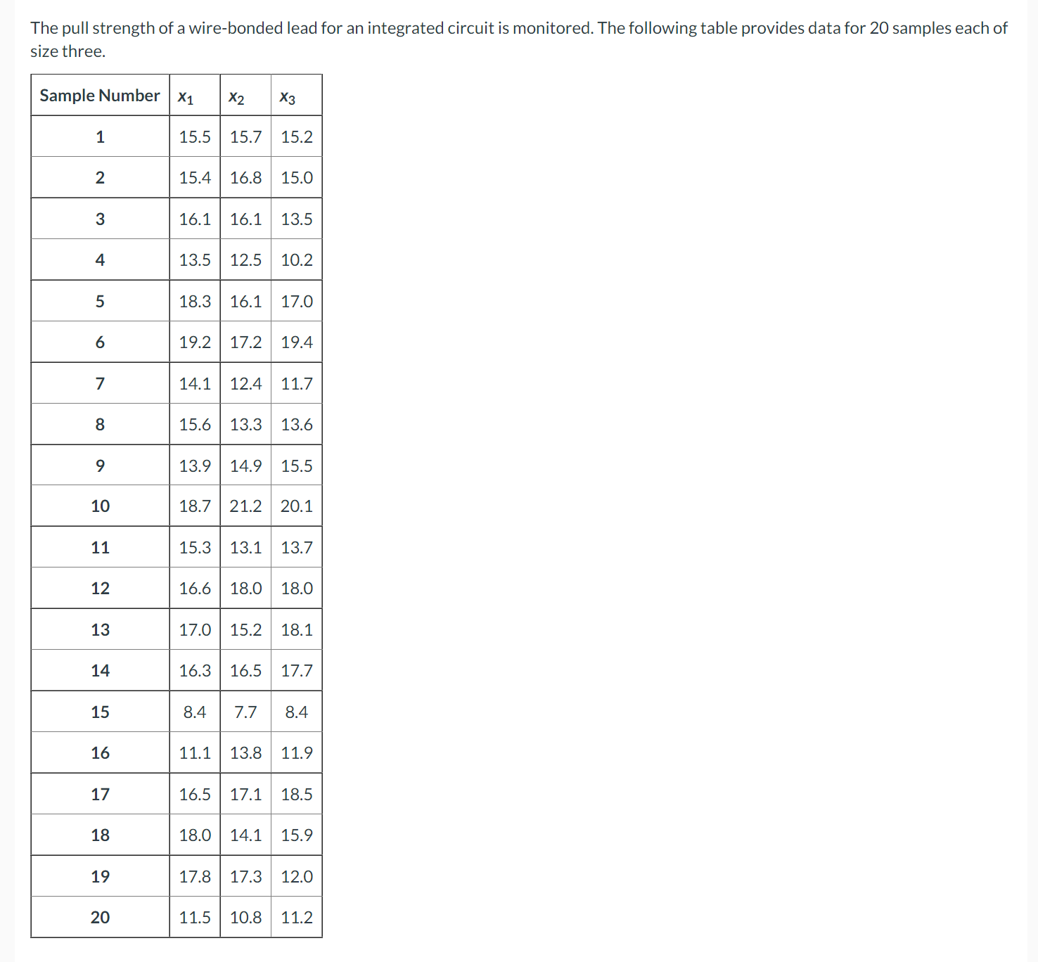 and R charts. Round your answers to 2 decimal places (e.g. 98.76).