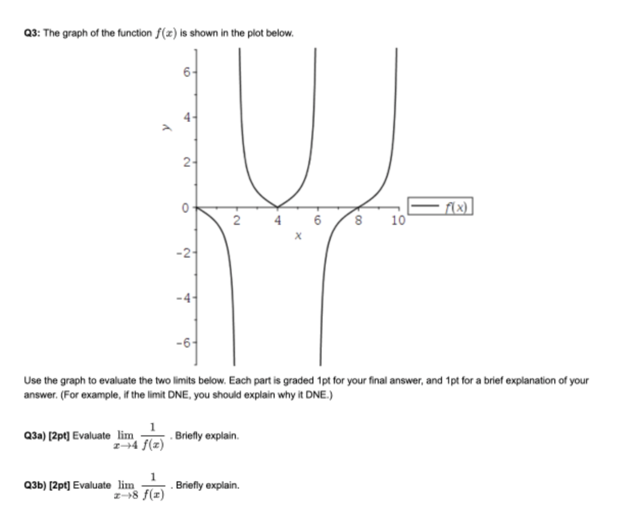  Q3: The graph of the function f(a) is shown in the