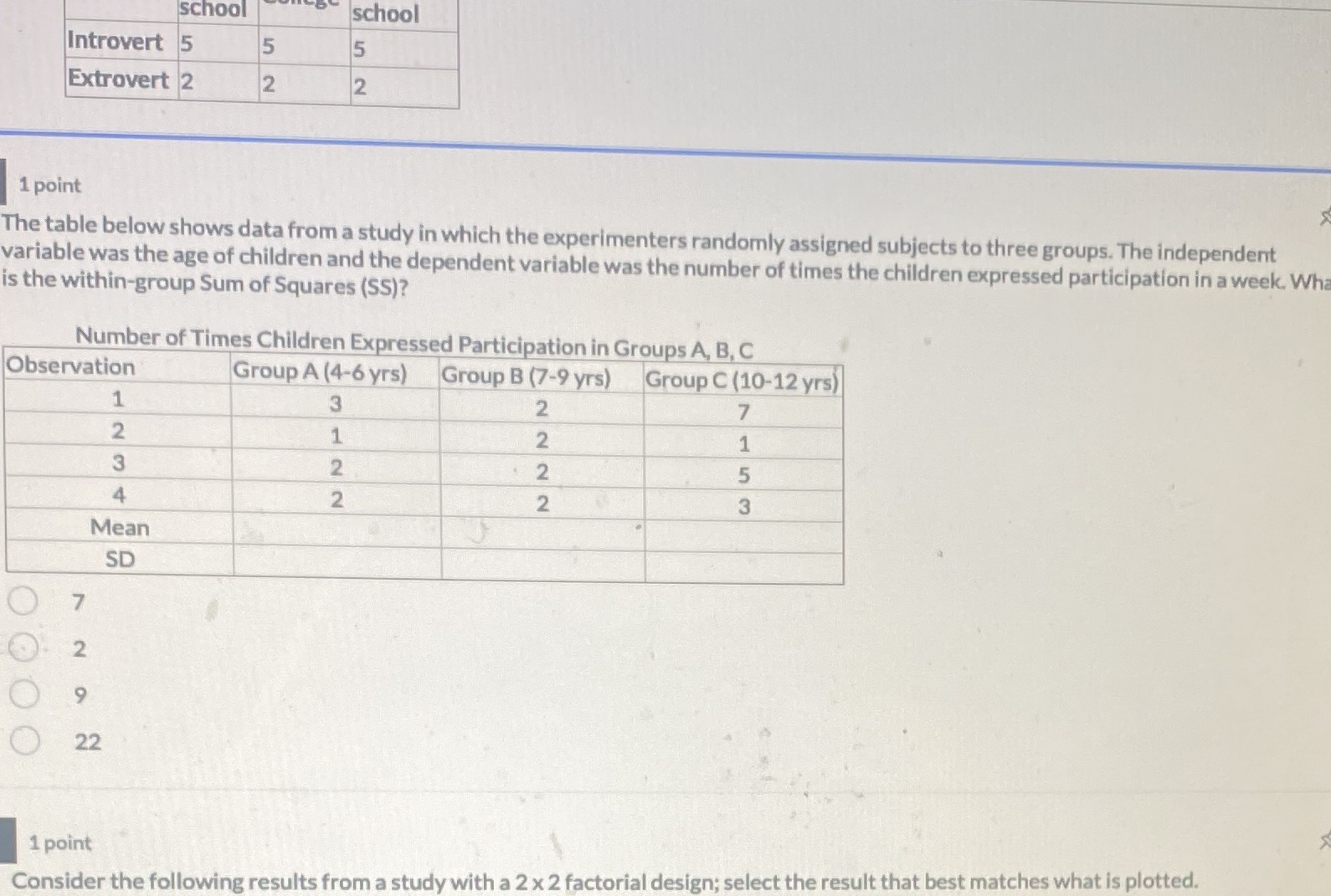 school school Introvert 5 5 5 Extrovert 2 2 N 1