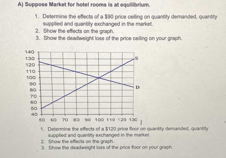 You can use the graph for both questions just please try and