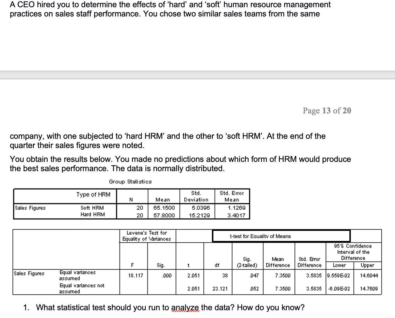 Is there a significant difference between the groups on the dependent variable?