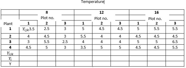 Plant Yijk3.5 Plot no. 2.5 Temperature Plot no. 4.5 5.5 16 Plot