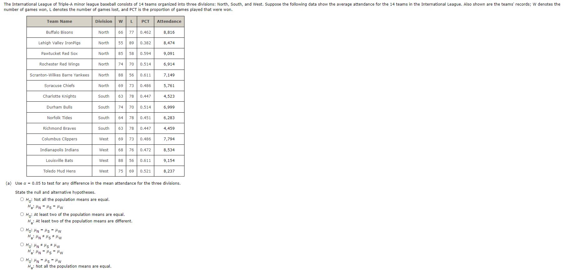 Hello!I'm having trouble with this practice problem. I tried doing an Anova