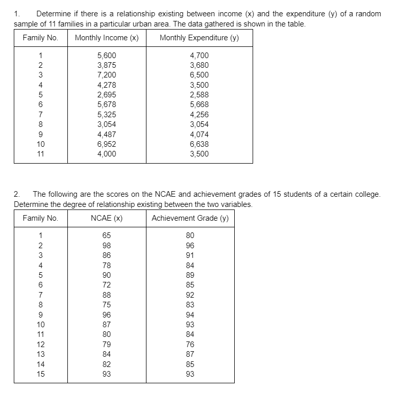 1 . Determine if there is a relationship existing between income
