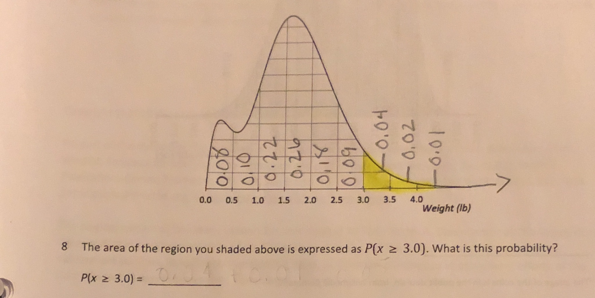  P(x 2 3.0 ) = 0. 0.0% 0/10 0. 2 2