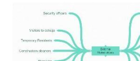  Security noare Voters 15 colloga Construction dogrere
