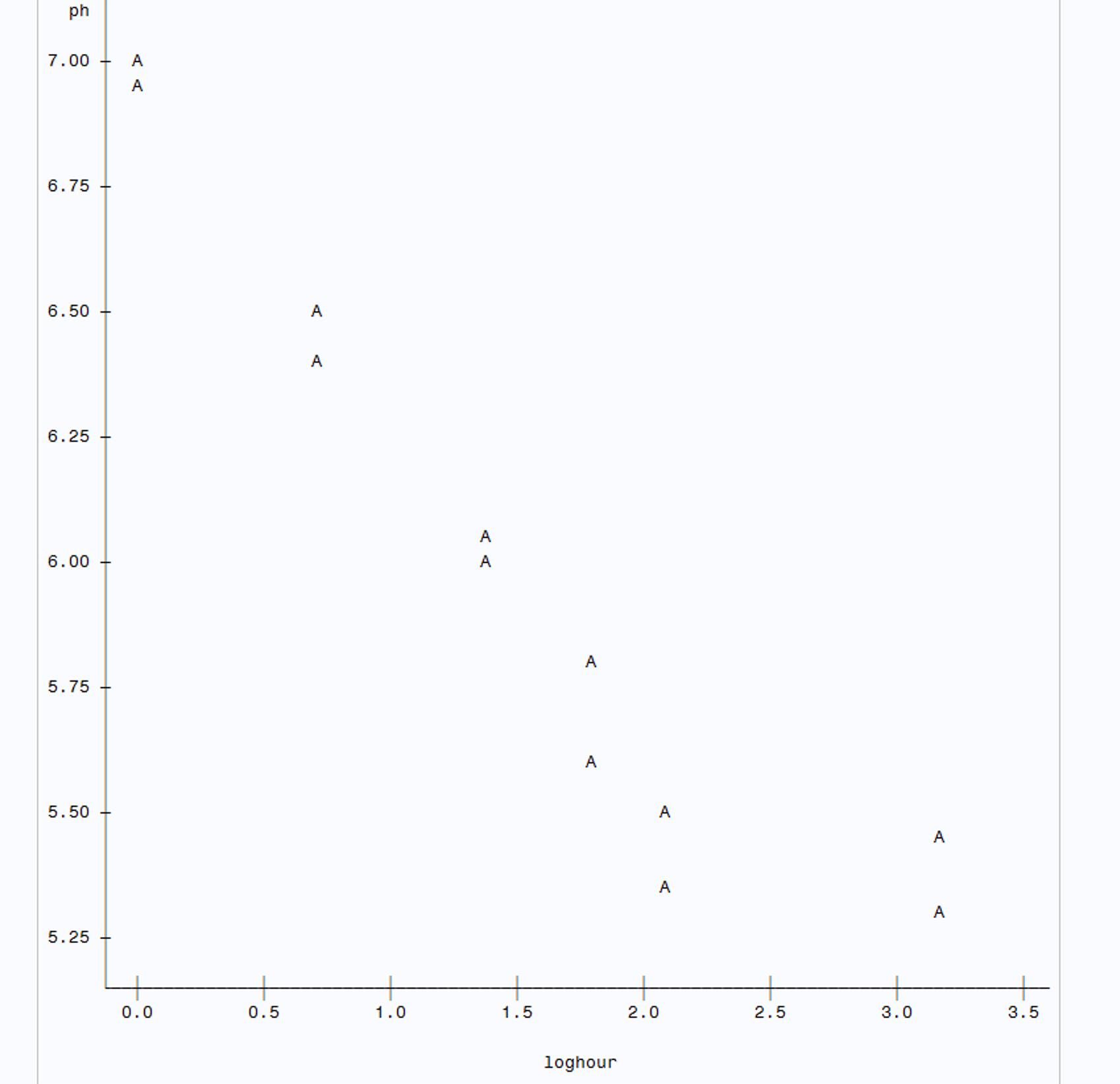 Determining how much time after slaughter is needed to ensure that steer