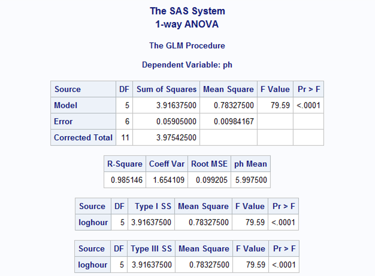 muscle has a pH of 6.0 (data from Ch 8, problem 16).