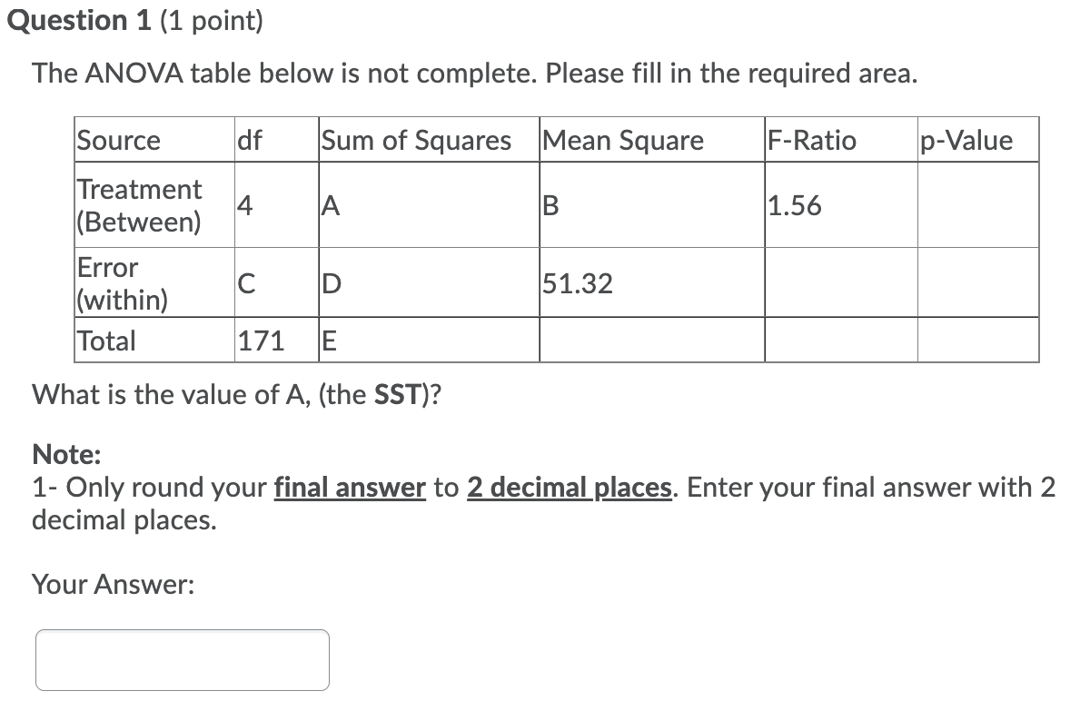 Question 1 (1 point) The ANOVA table below is not complete.