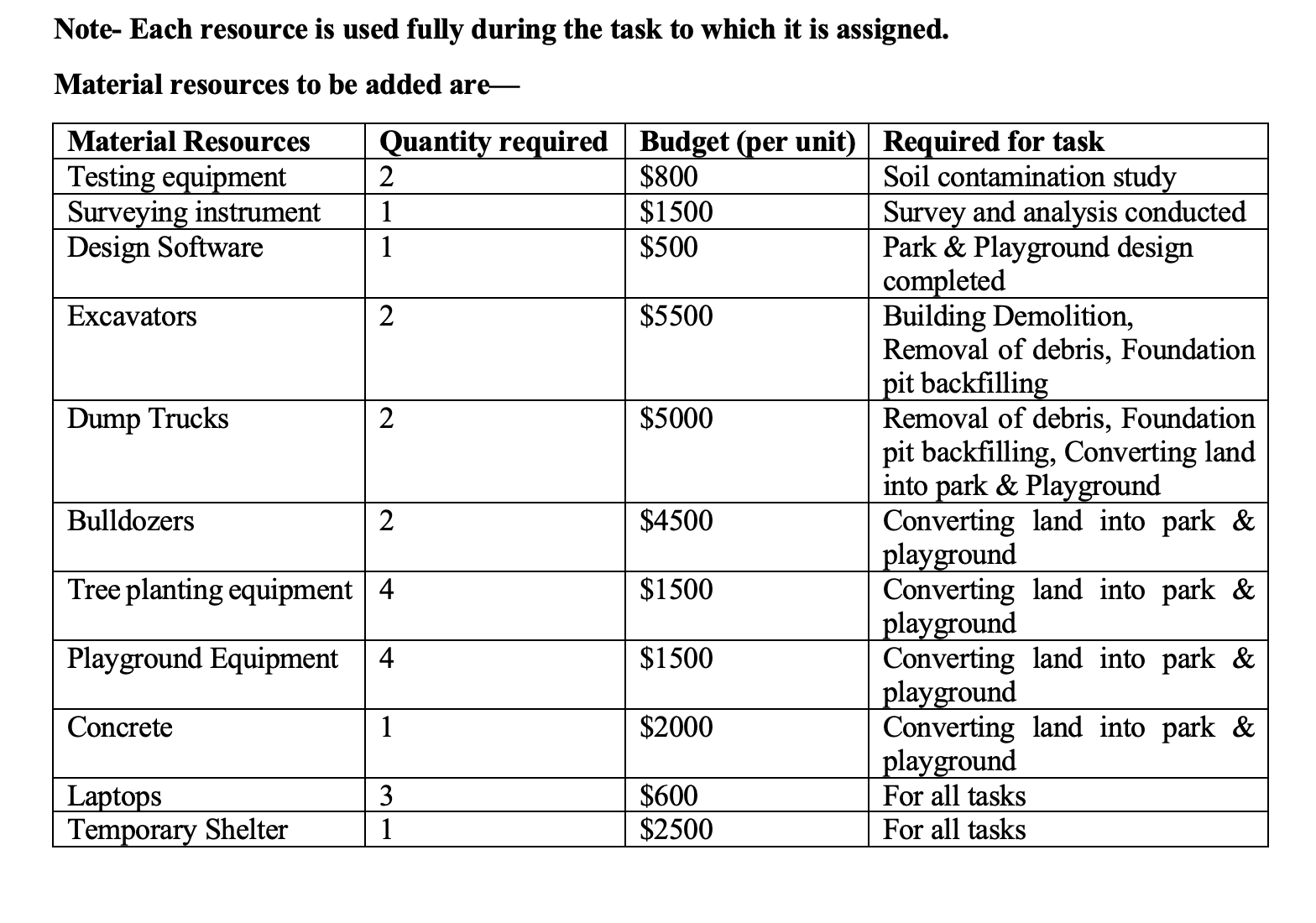 the instructions below before beginning. In Assignment 1, you created a tentative