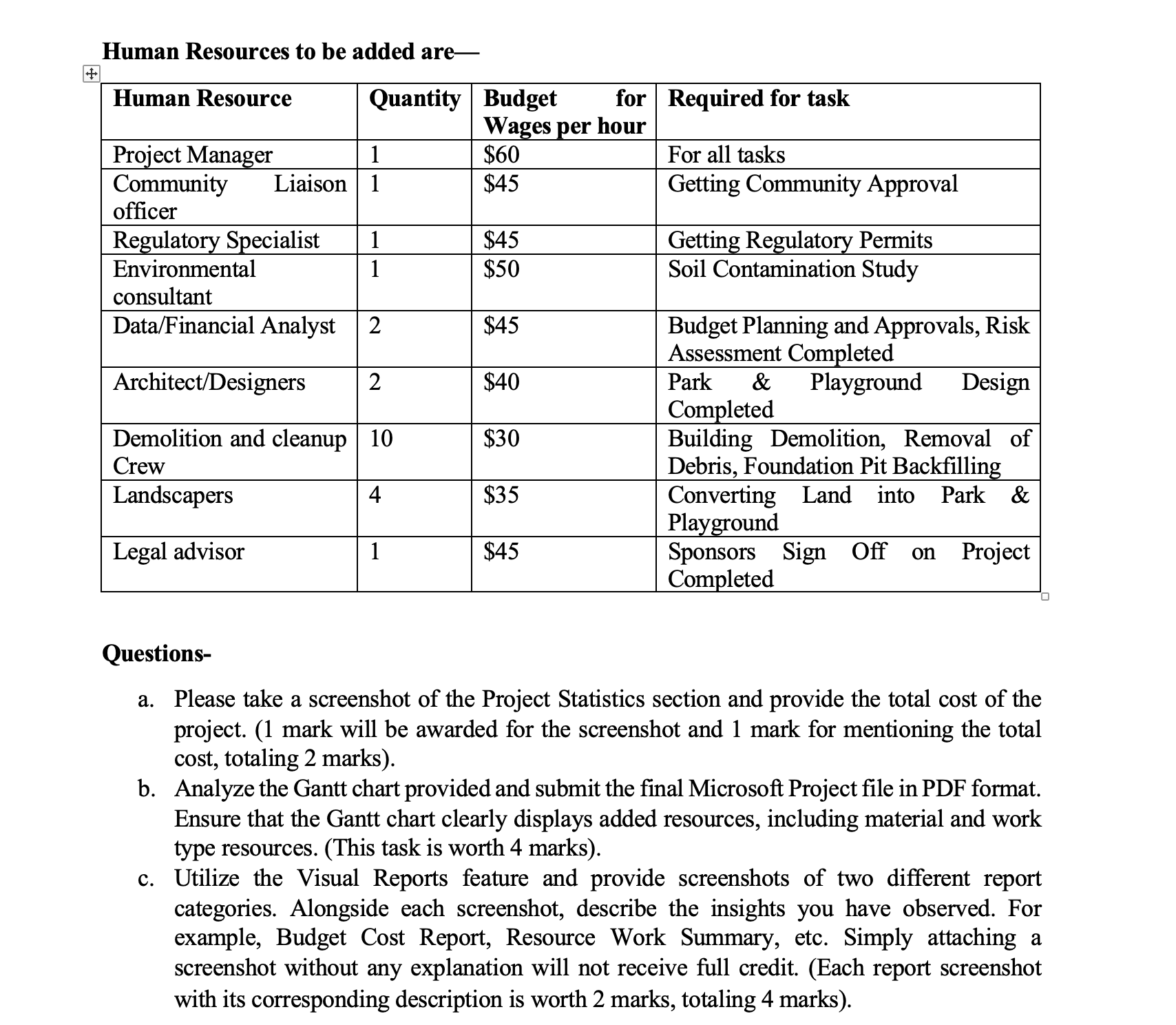 project plan, outlining important tasks and their durations. Now, your manager has