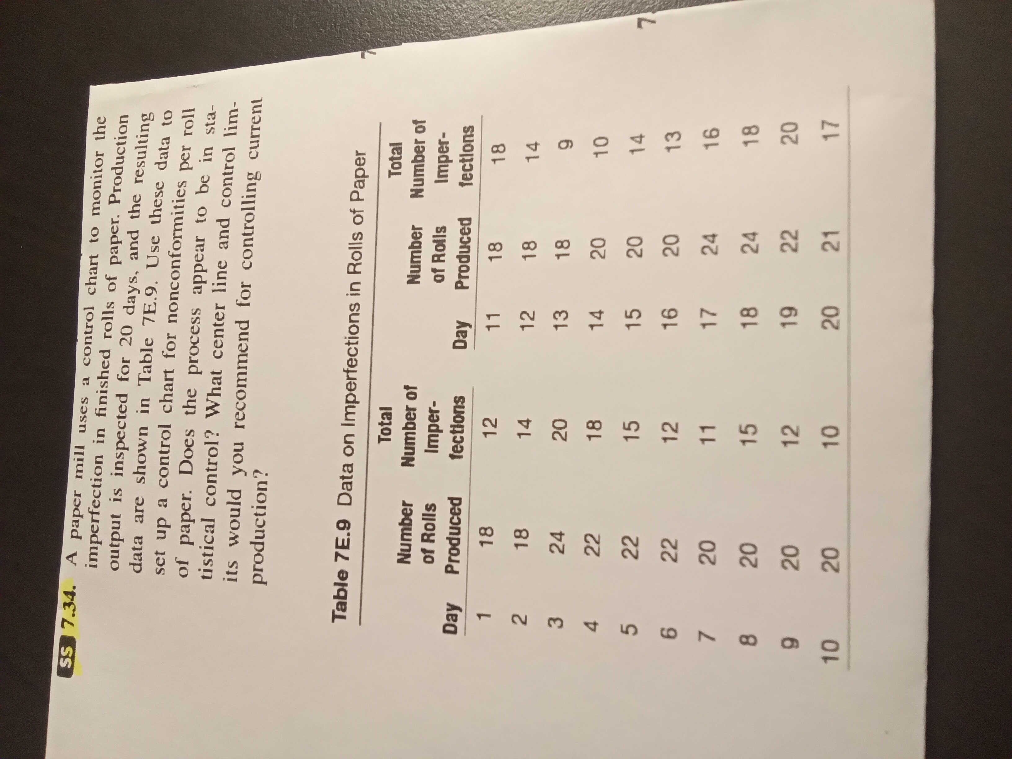  SS 7.34. A paper mill uses a control chart to monitor