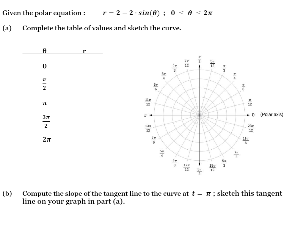 Given the polar equation : (a) Complete the table of values and