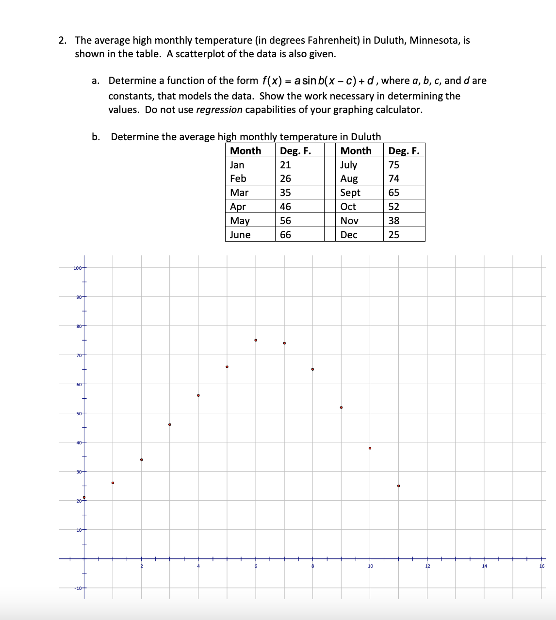 y = 3 6sin(2x + g), determine the solution to each question