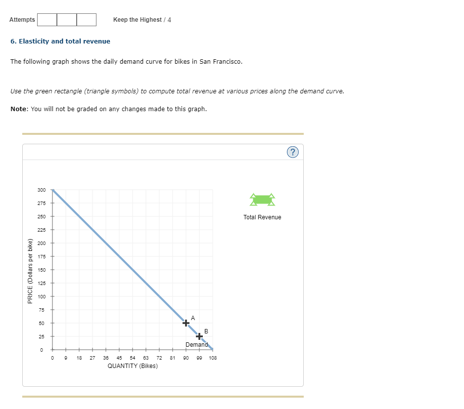  Attempts Keep the Highest / 4 6. Elasticity and total revenue