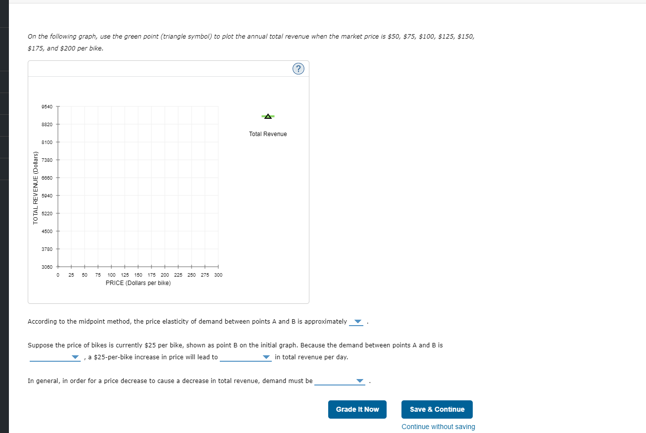 The following graph shows the daily demand curve for bikes in San