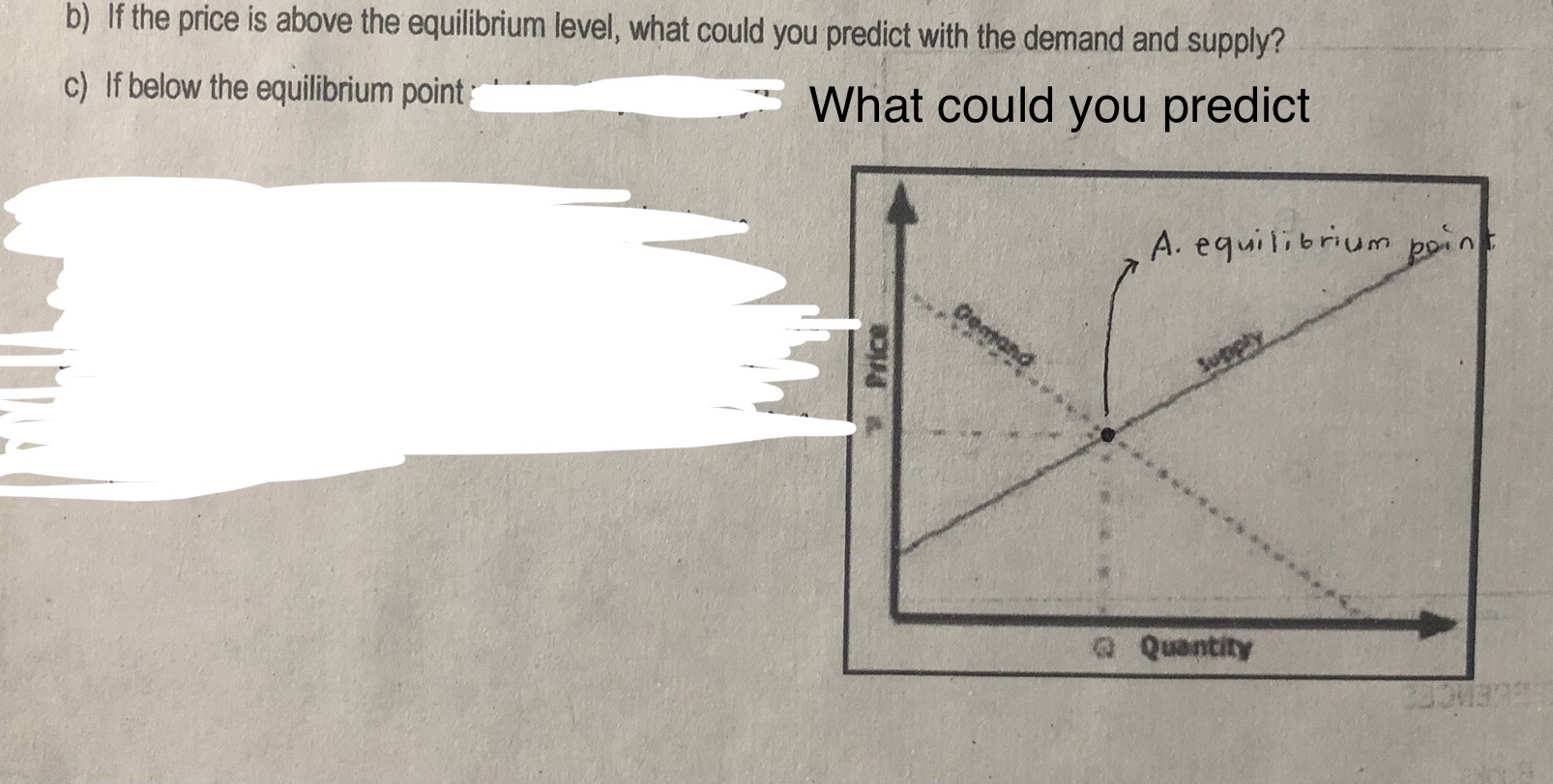 Analyze this diagram below. "In the goods market, no seller would be