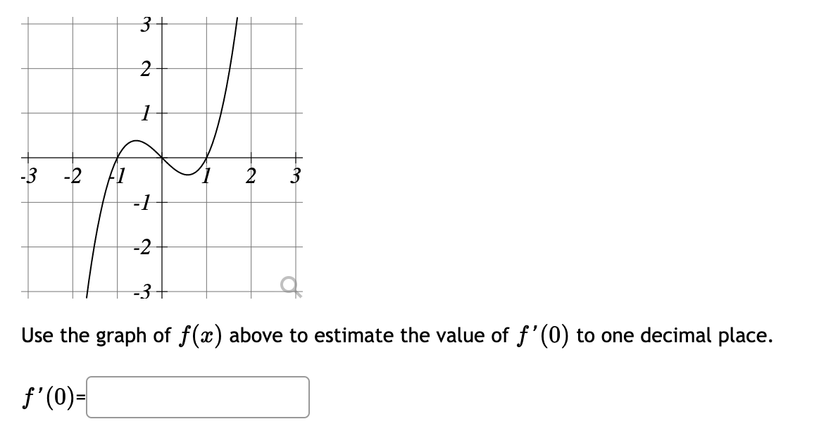 E [0, 27] ONLY. Determine the one-sided limit. Then indicate the equation