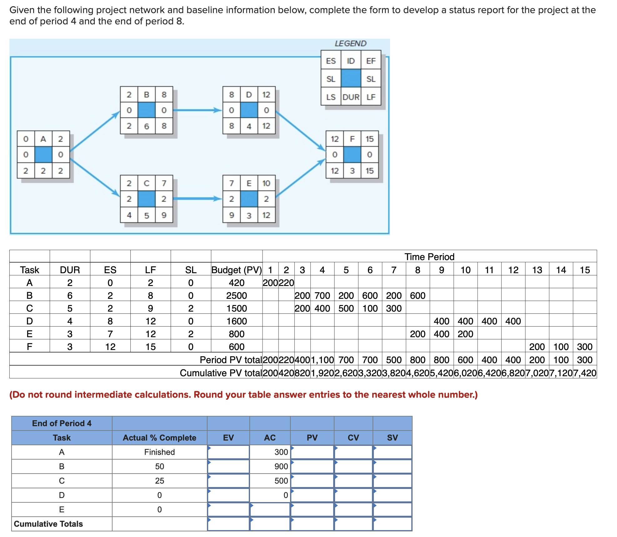  Given the following project network and baseline information below, complete the