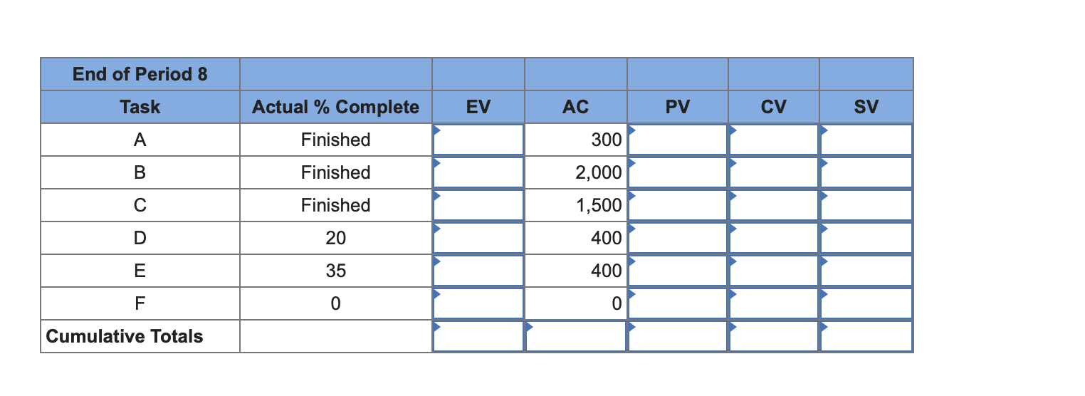 form to develop a status report for the project at the end