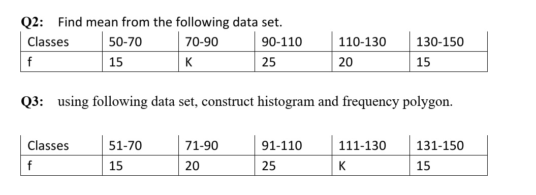 solve the problem Q2: Find mean from the following data set. Classes