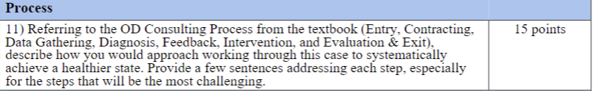 This case study will analyze communication challenges within a local animal shelter,