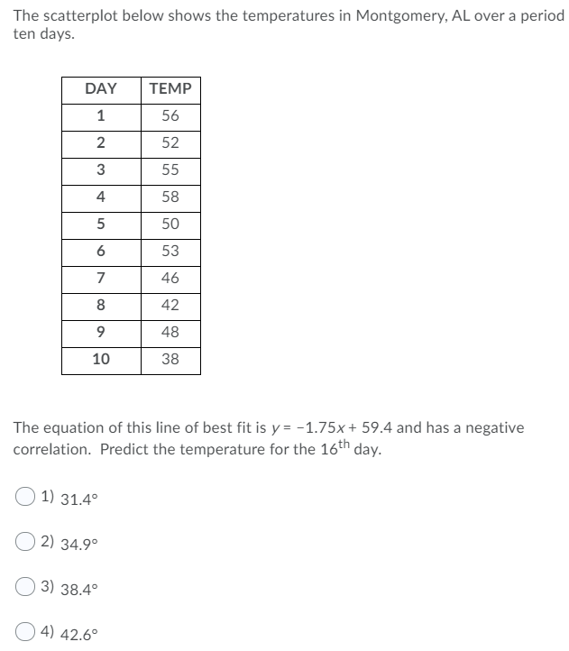please help The scatterplot below shows the temperatures in Montgomery, AL over