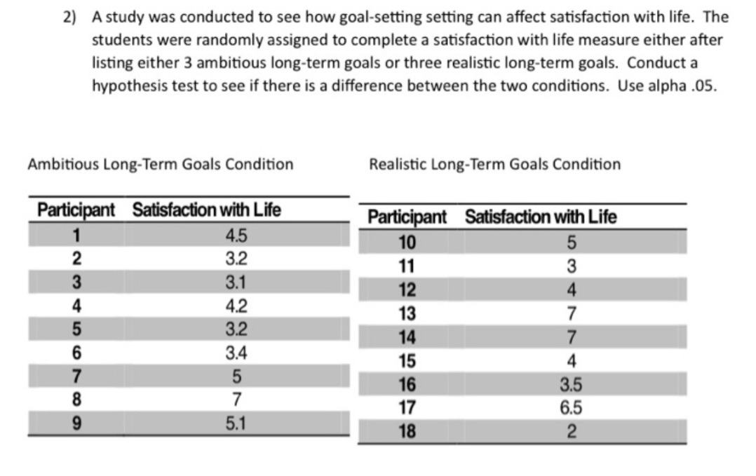 A. State the null and alternative hypothesis B. Conduct the hypothesis test