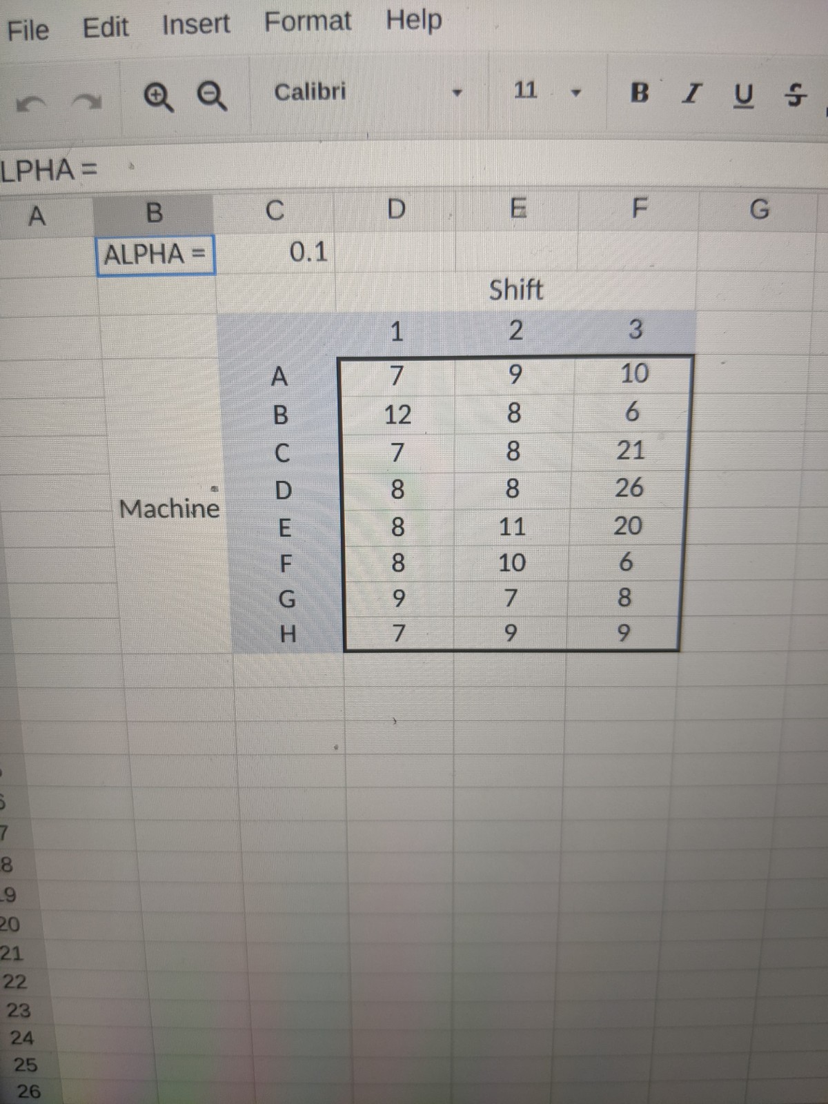 Do the categories matter? Machine shop Hi Tech errors are tabulated by