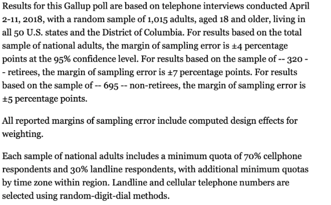 Results for this Gallup poll are based on telephone interviews conducted