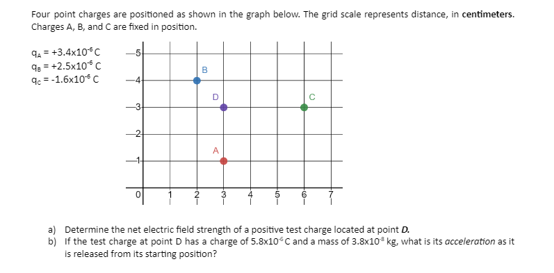  Four point charges are positioned as shown in the graph below.