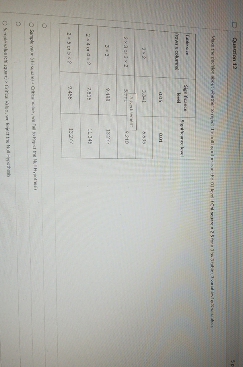 statistics Question 12 Make the decision about whether to reject the null