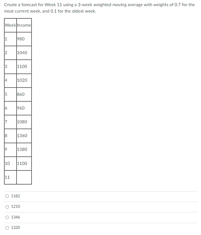  Create a forecast for Week 11 using a 3-week weighted moving