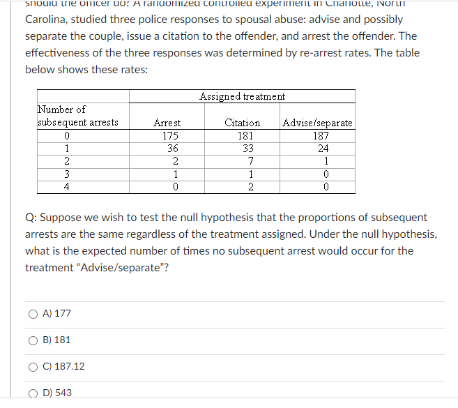  should we officer do: A randomized controlled experiment in Charlotte, NOT