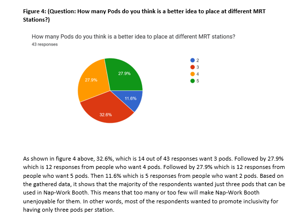 on the questions you chose to ask your participants. When analyzing your