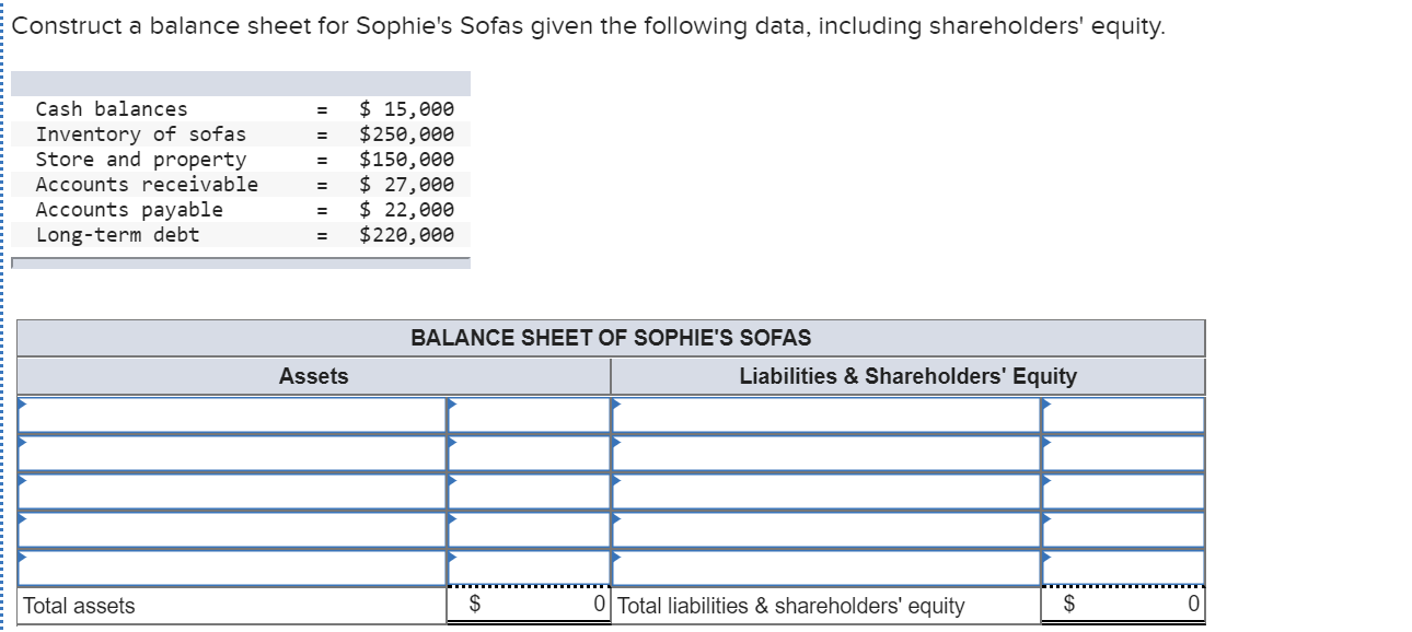 Construct a balance sheet for Sophie's Sofas given the following data,