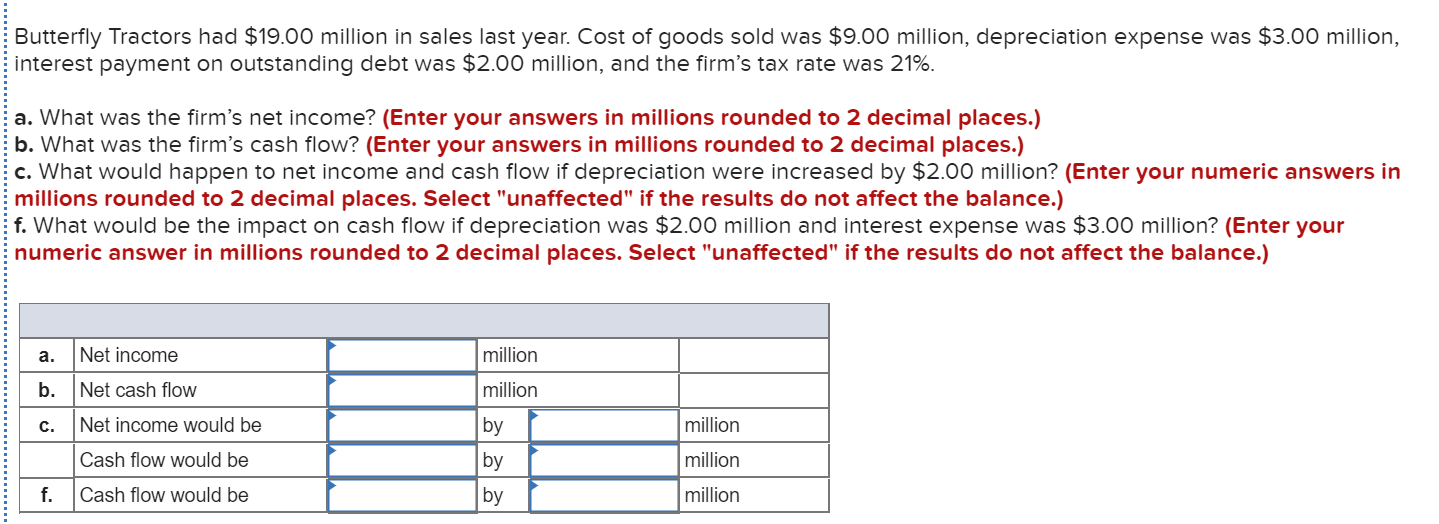including shareholders' equity. = = Cash balances Inventory of sofas Store and