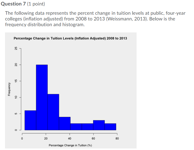 decimal place. Use the Excel function to find the Median. Median:Question 5