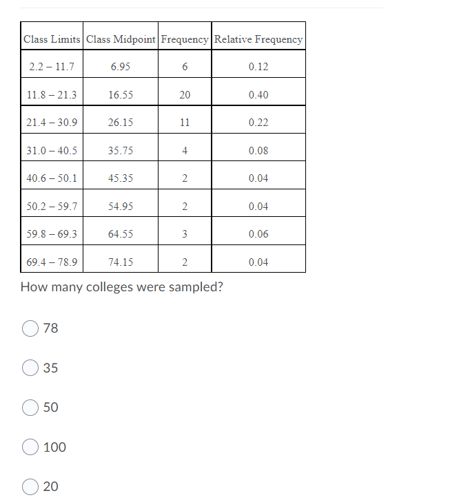 (1 point) To determine if Reiki is an effective method for treating