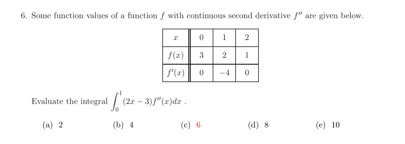 continuous second derivative f" are given below. 1 Evaluate the integral f